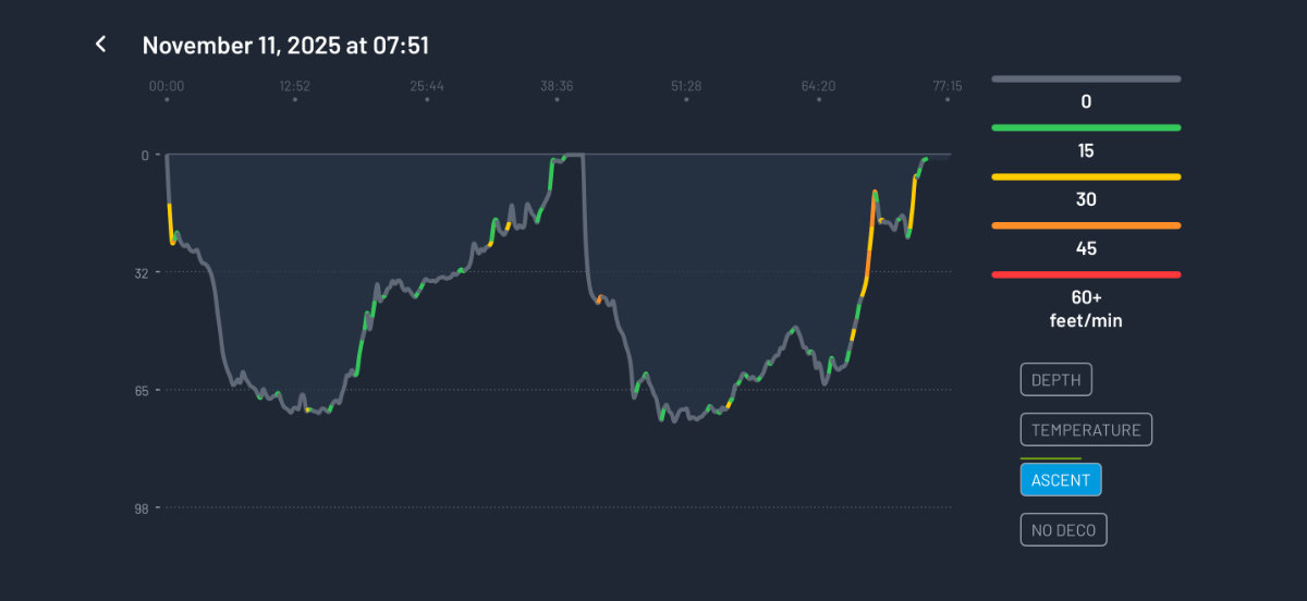 Oceanic+ iPhone Ascent screen