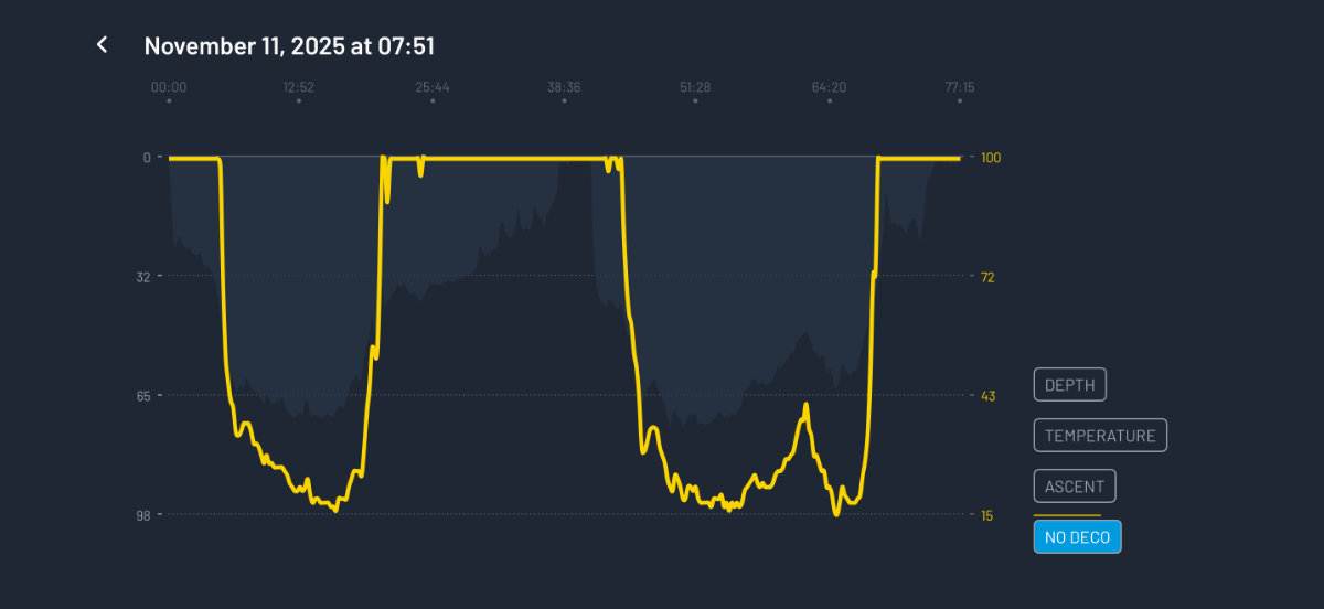 Oceanic+ iPhone Decompression screen