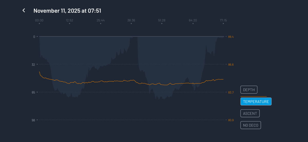 Oceanic+ iPhone Temperature screen