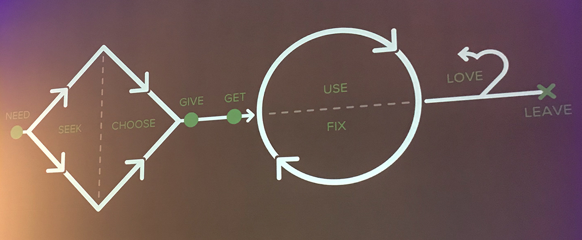 Fulfilling a user's need